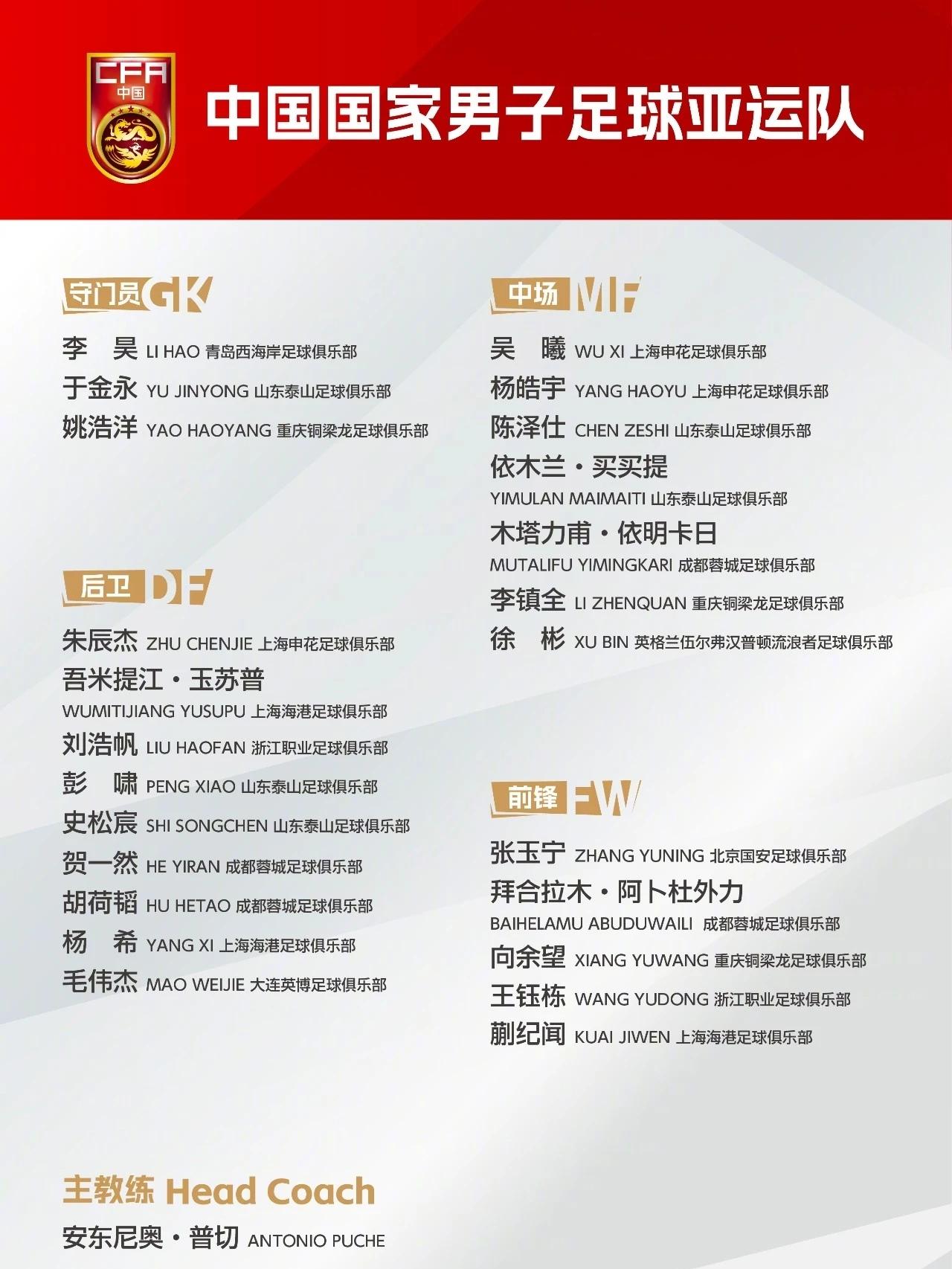 退出国足的吴曦，入选U23国足踢亚运！参加亚运会的U23国足大名单出炉。前锋
