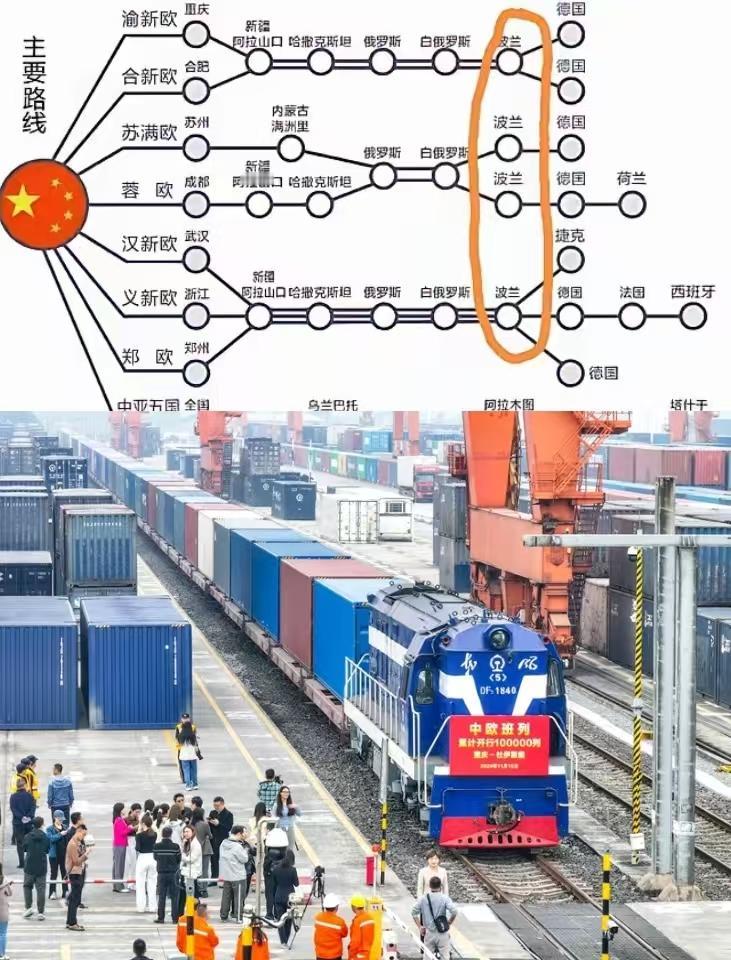 谁说俄乌打仗不碍咱？波兰卡脖子，中欧班列麻烦来了！很多人之前都说，俄乌接着打