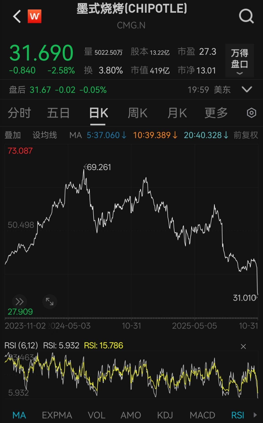 美国中产必选消费之一，崩了！​​​