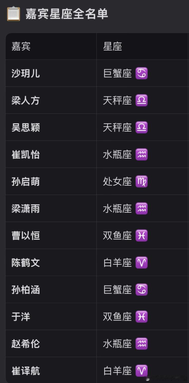 心动的信号心动9咋的都是风象配水象凯怡风象，小曹水象。星星风象，孙水象。
