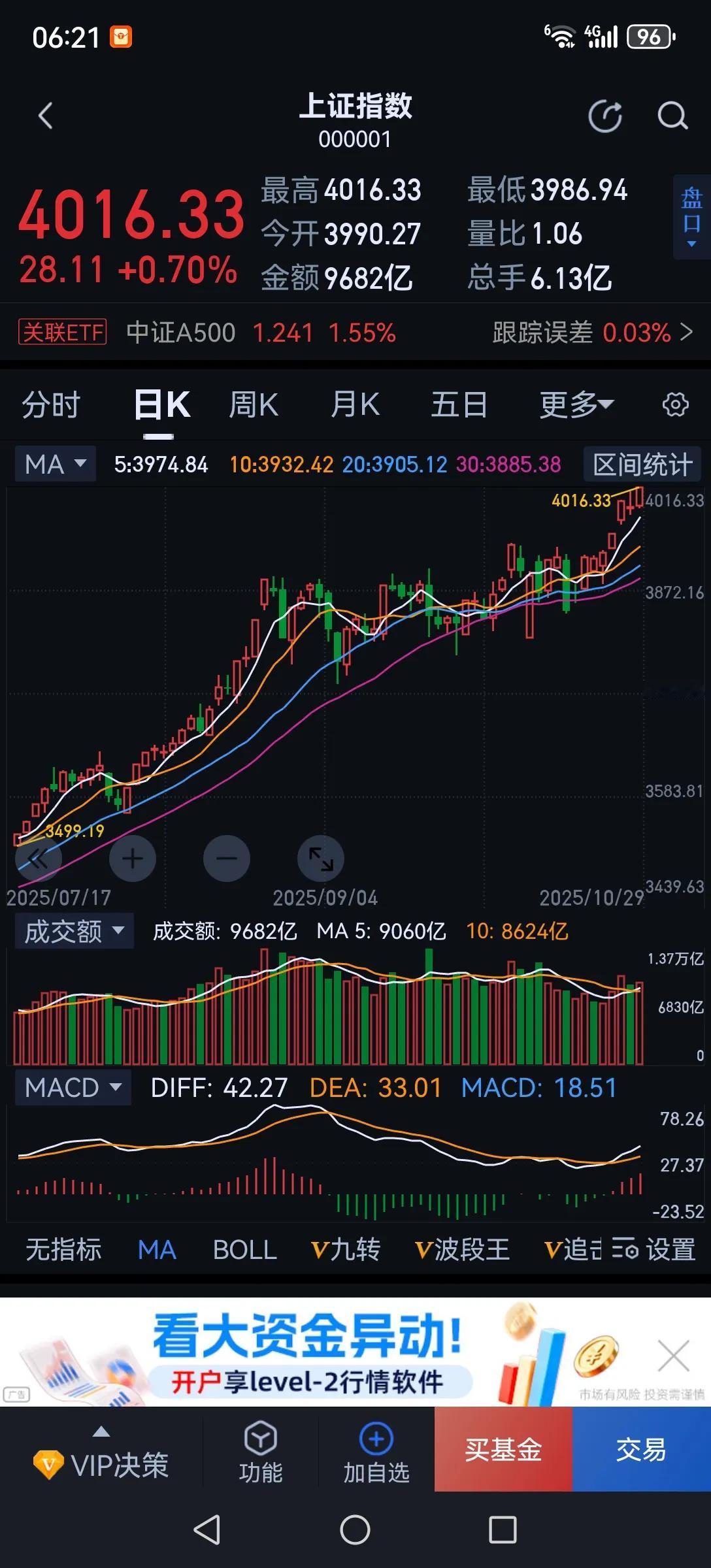 A股“做庄”盛行是对散户最大的不公！现在的A股机构凭借资金优势疯狂拉抬自己持有的