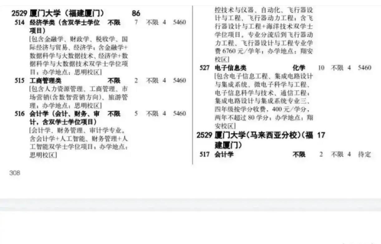 多名考生报的厦大却被录取到马来分校事件，贵州招生考试院的做法忒不负责了点！事情的