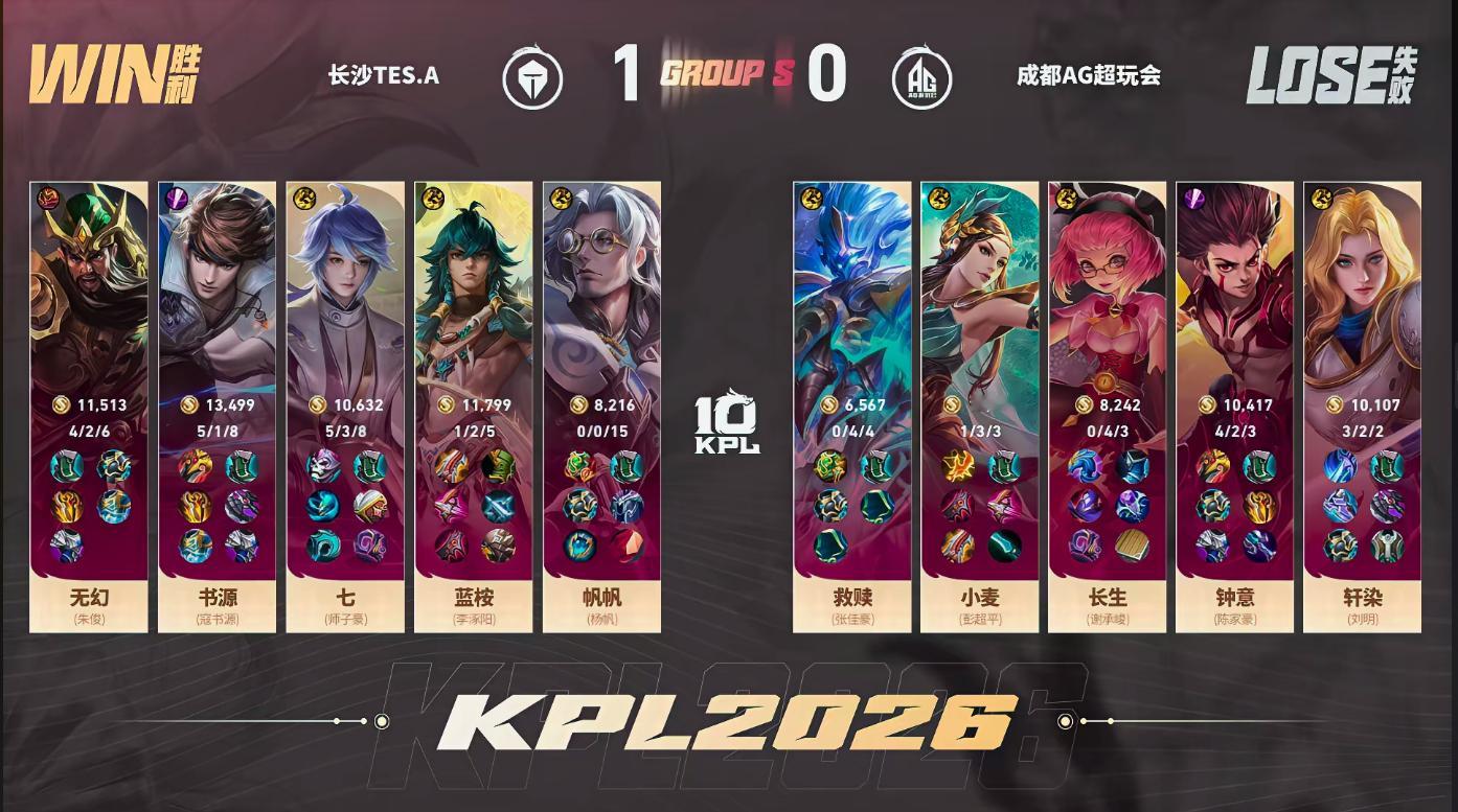 AG对战TESTES先拿一局1:0AG书源的赵云获得本局MVP