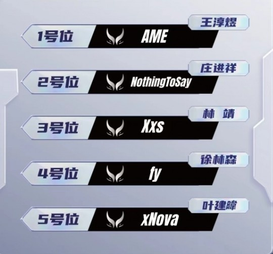 兜兜转转还是Ti8? XG新赛季阵容与2018年PSG.LGD只有2/3位置区别