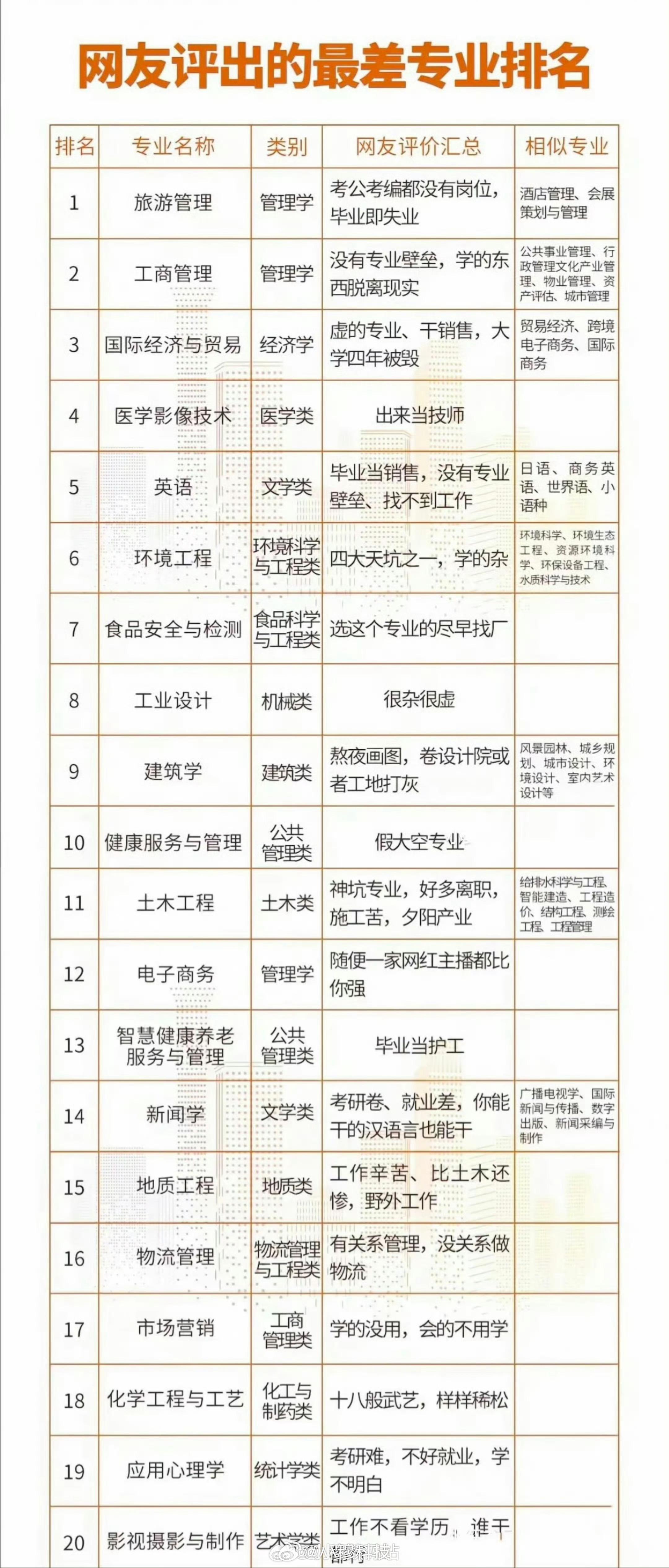 十年前没人敢选的专业翻红了大多数高考学生不懂专业是什么：只有工作以后才知道，报考