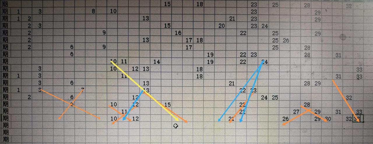转发网友开机号试机号有号开出前区走势图分析数据七乐彩开奖数据有号开出