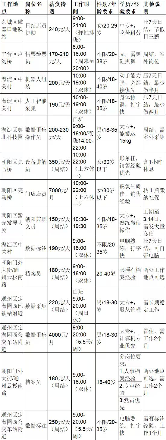 你能想象，一旦过了40岁，连那种一天100多200的日结零工，都直接对你说不了[