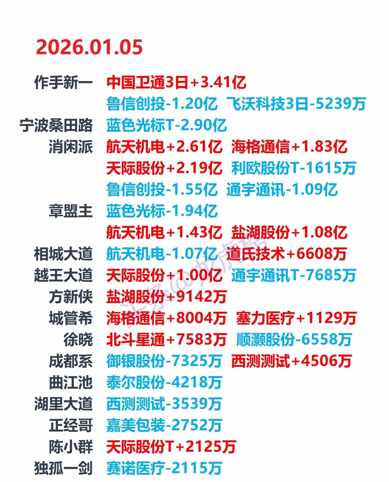 明天怎么操作？定会给你一点启示。