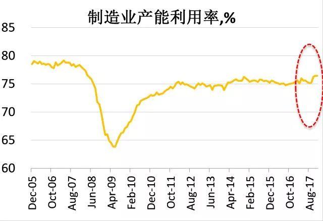gdp增速_2018年南阳gdp(2)
