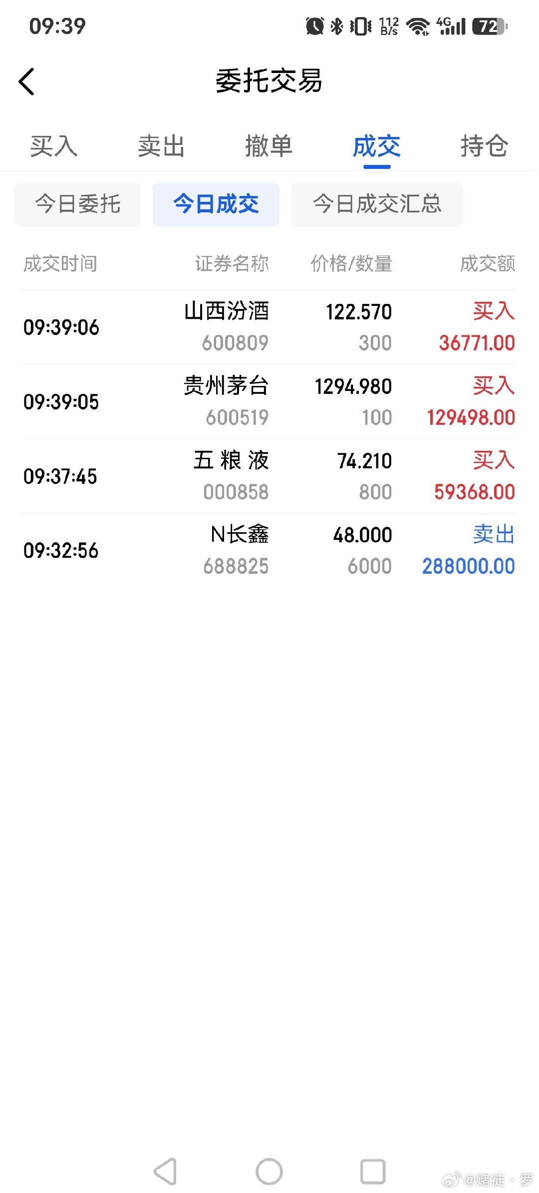 卖出一般长鑫科技，加仓贵州茅台，五粮液，山西汾酒，白送我这么多白酒，开心股票广