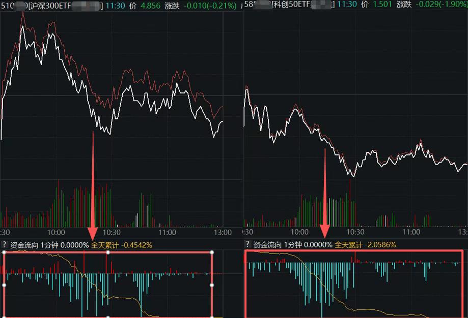 ETF天量背后的暗战：大哥护盘还是砸盘？
