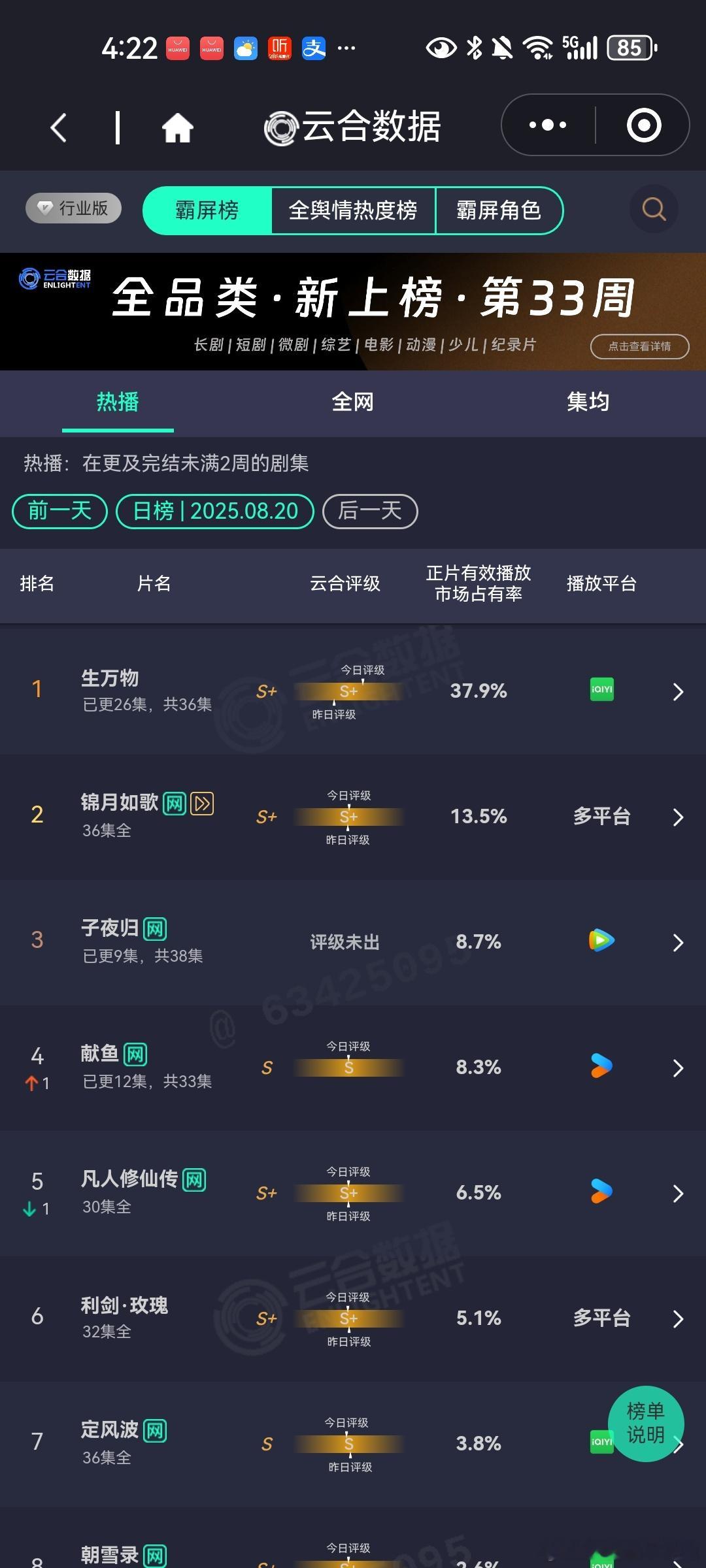 8月20日云合播放占比VS酷云播放占比云合生万物云合播放占比37.9%，酷云3