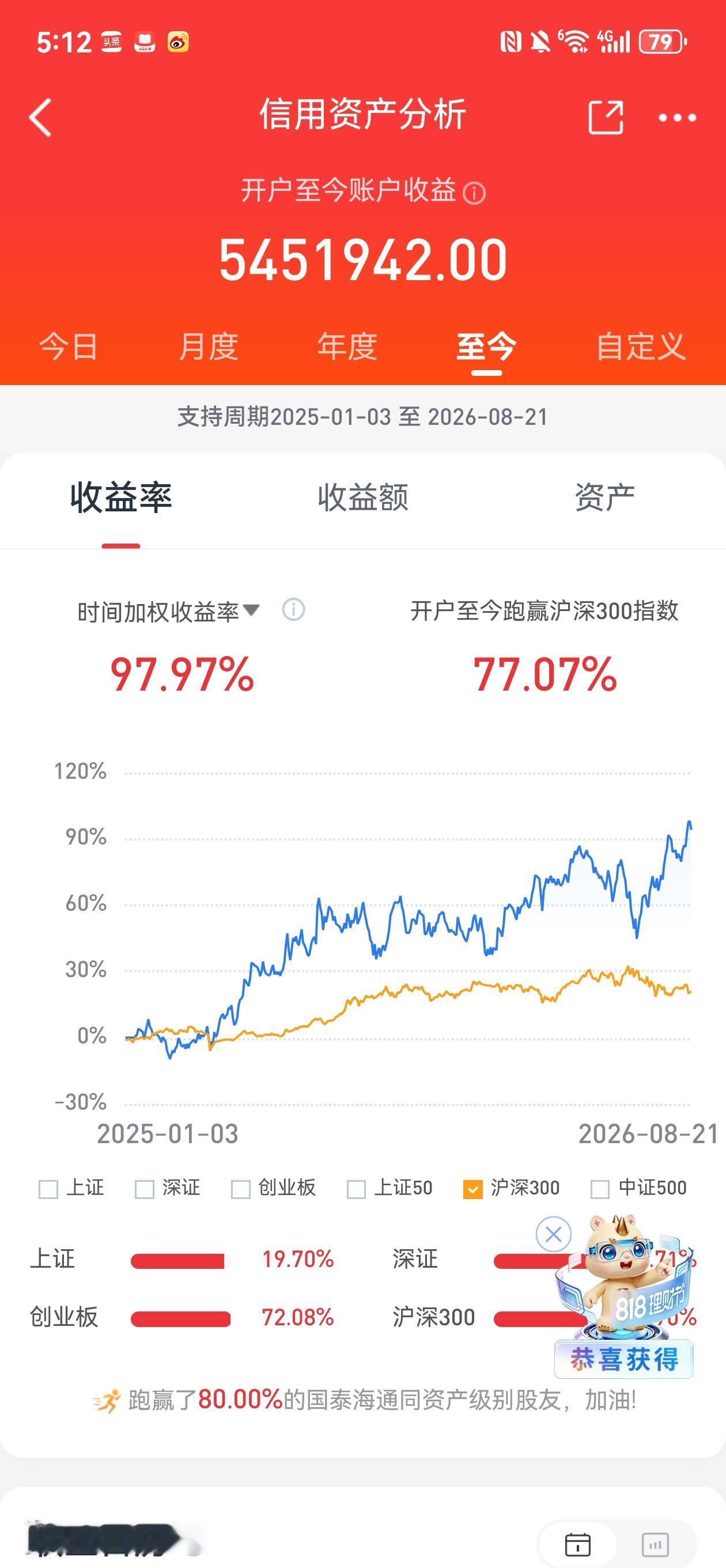 看了些专门攻击我的帖子。时间的飞轮再次证明他们的愚蠢。我们买的是生意，他
