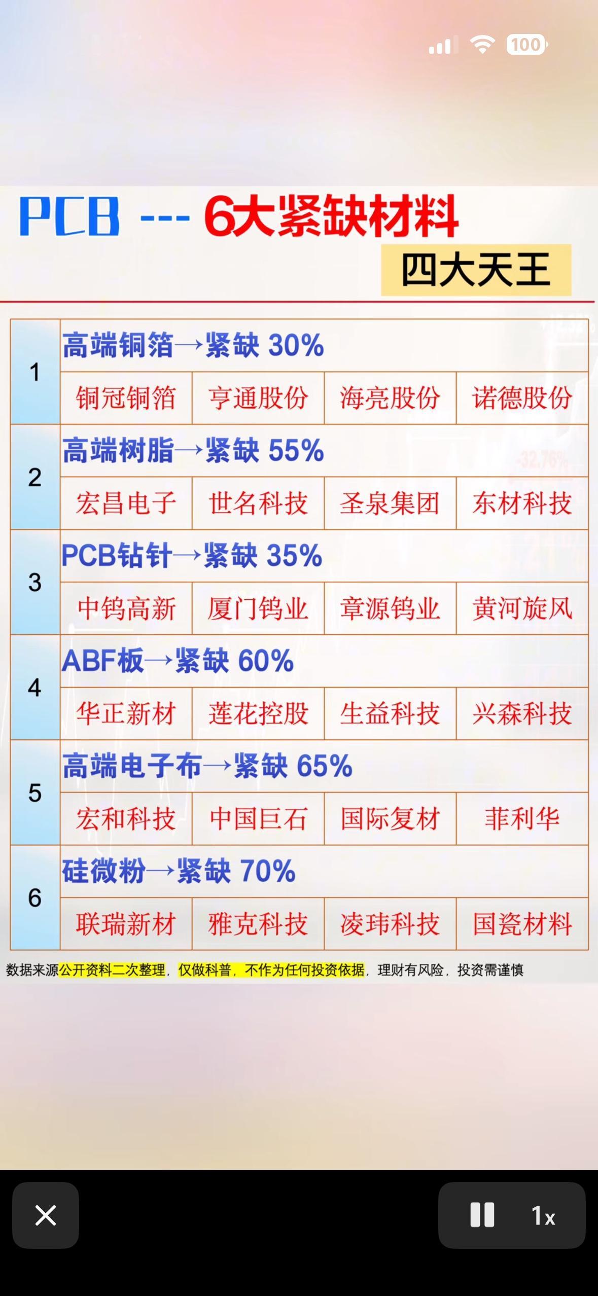 PCB六大材料紧缺预警！硅微粉缺口70%，四大天王领衔，这波硬核科普太涨知识啦！
