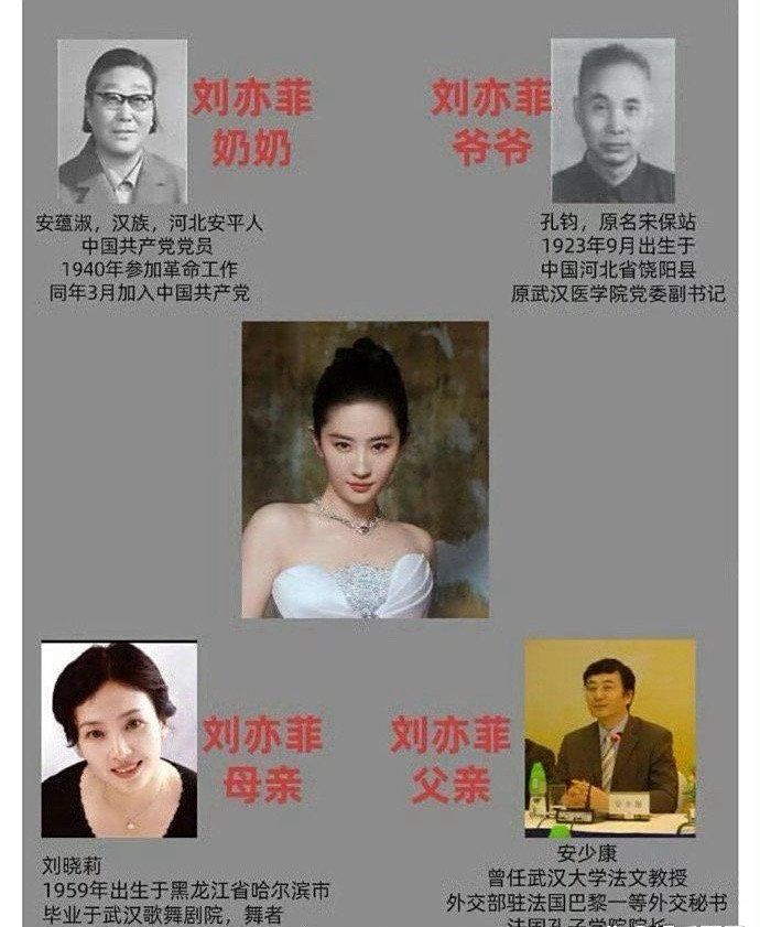 没人觉得刘亦菲家庭挺可怕的吗？​​​