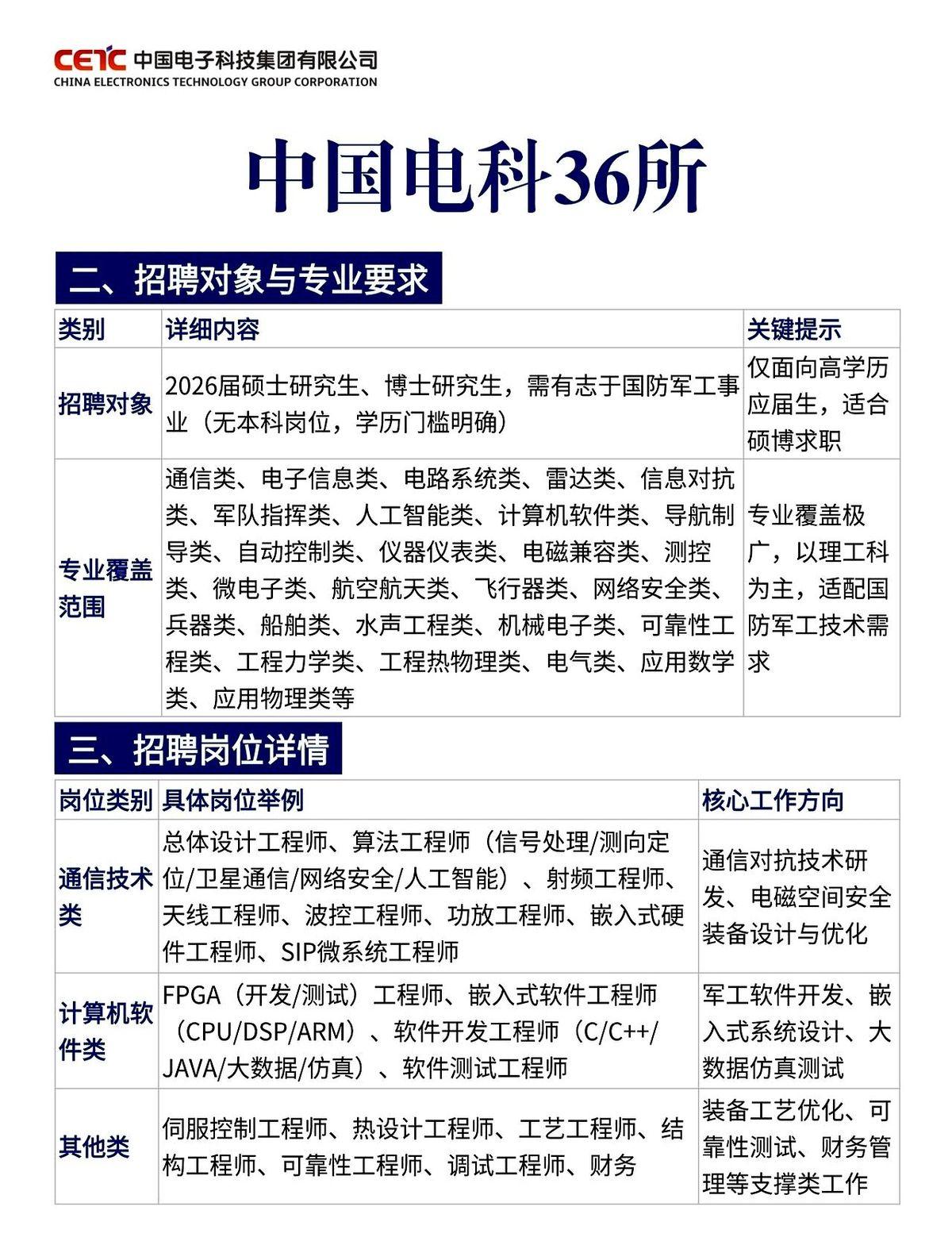 注意了，2026届的硕博们。本科生同学，对不住了，这趟车你们是真上不了，连围观