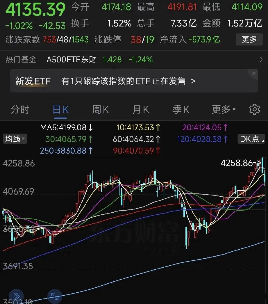 股市扎心真相：九成散户终生难以看透终于悟透股市最现实的生存法则，绝大多数投资者穷