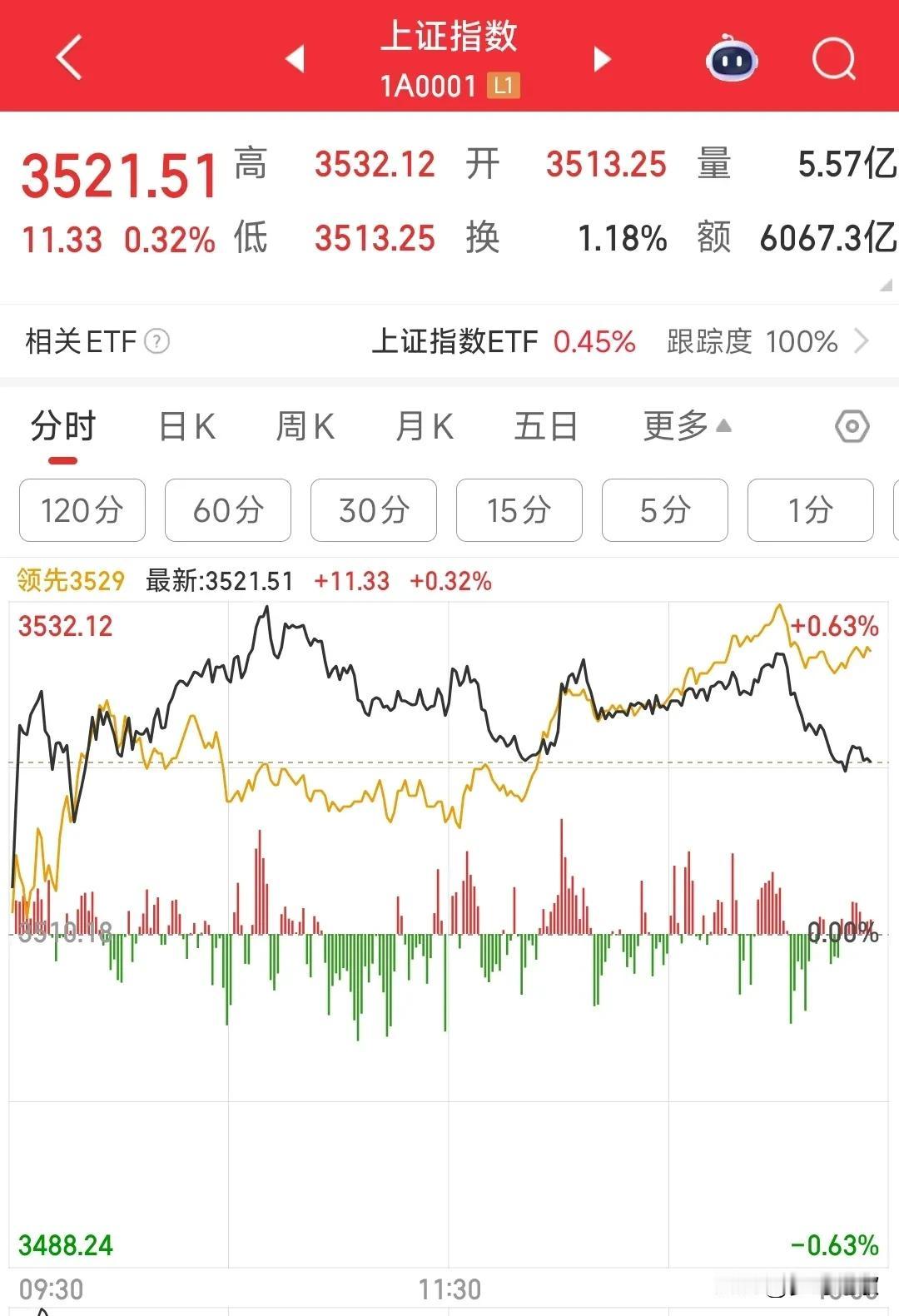 连续4天一模一样的行情，A股最害怕的走势还是出现了今天A股又一次上演下午跳水的