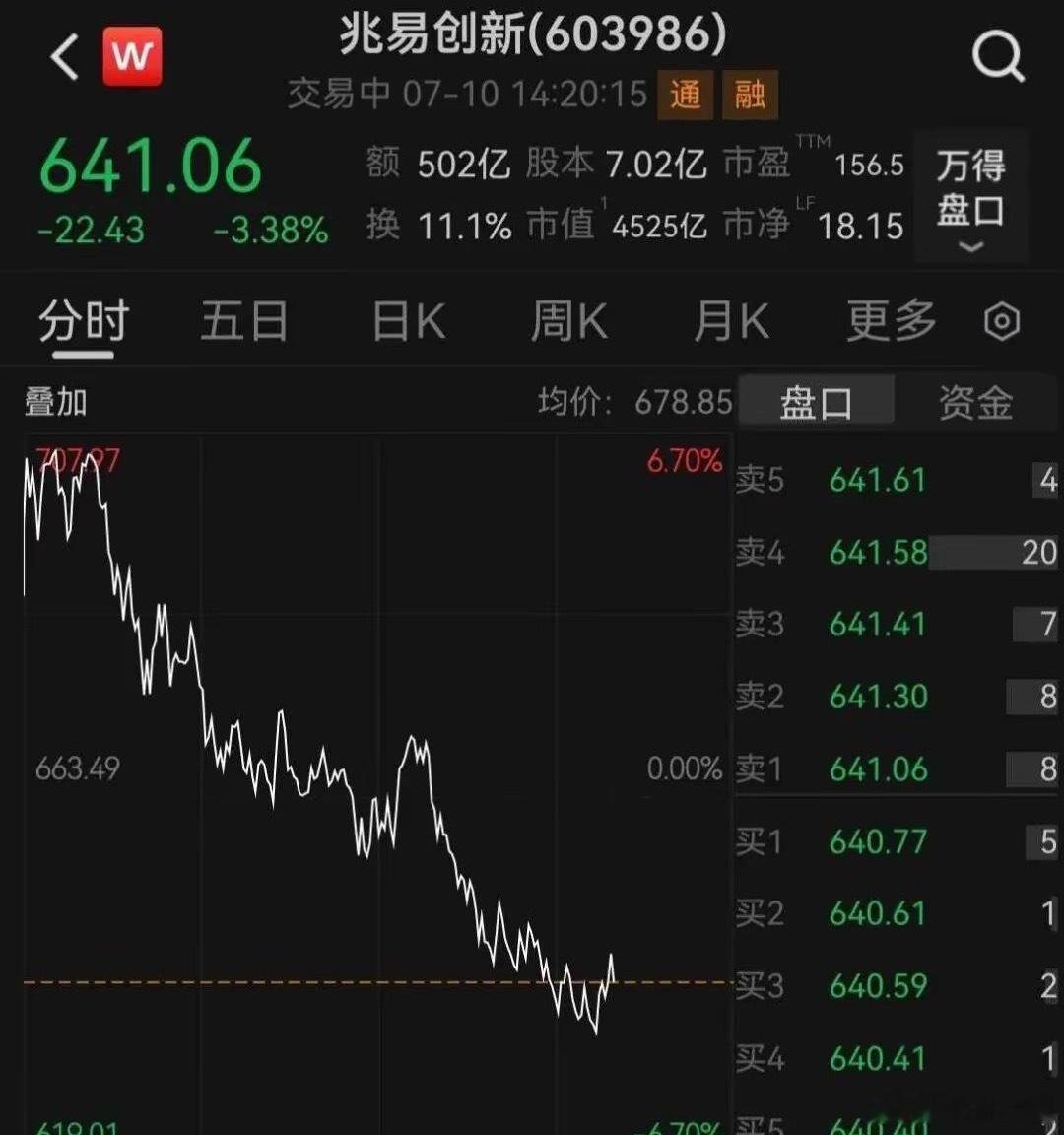 兆易创新跌停！半月跌超30%，存储板块集体跳水今天存储板块直接上演集体跳水，“存