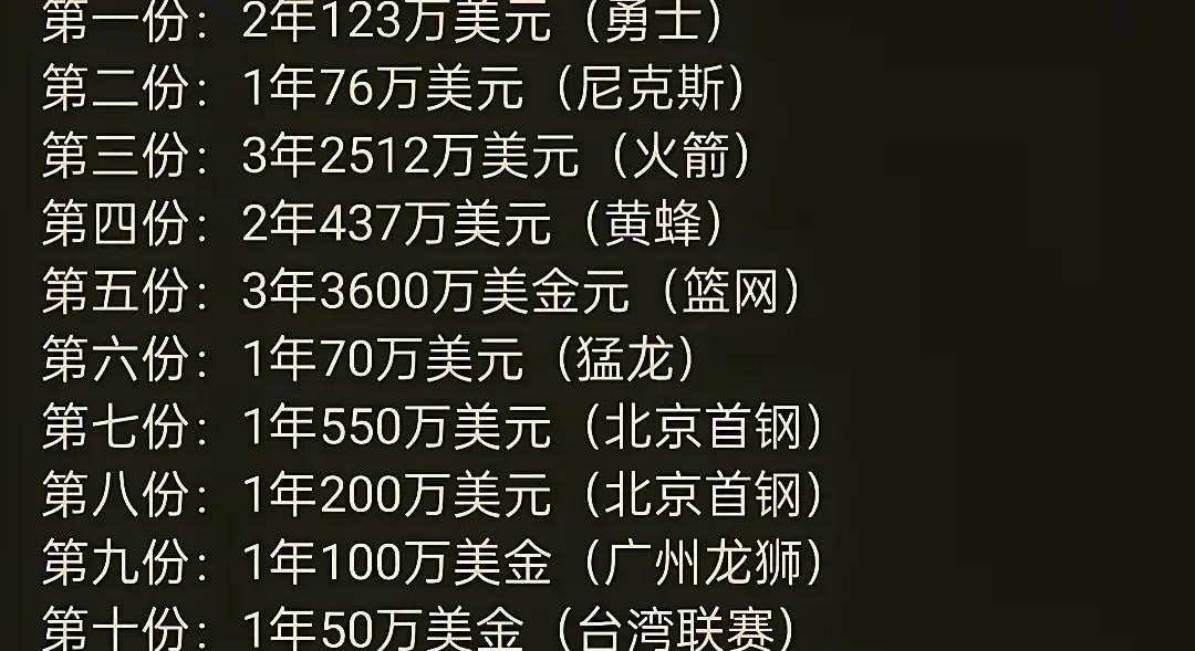 林疯狂退役，看看生涯拿了多少薪资？生涯一共11份工资，包括在NBA、CBA后来