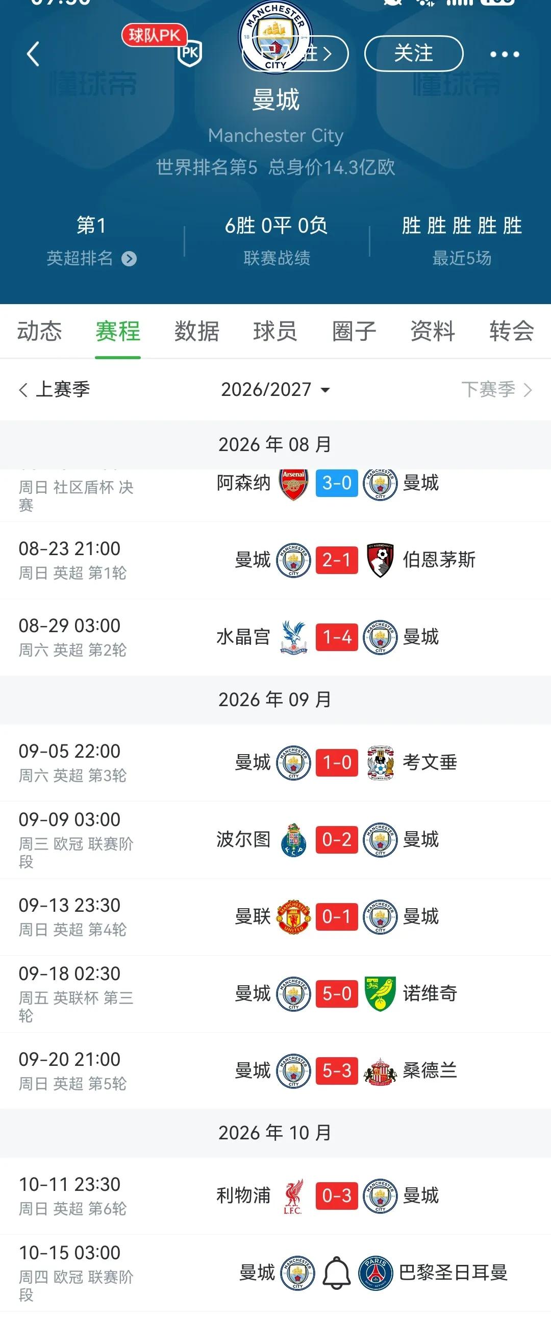 曼城在英超是断档存在，再不处罚对整个联赛不公，阿森纳拿冠军也憋屈。只有社区盾