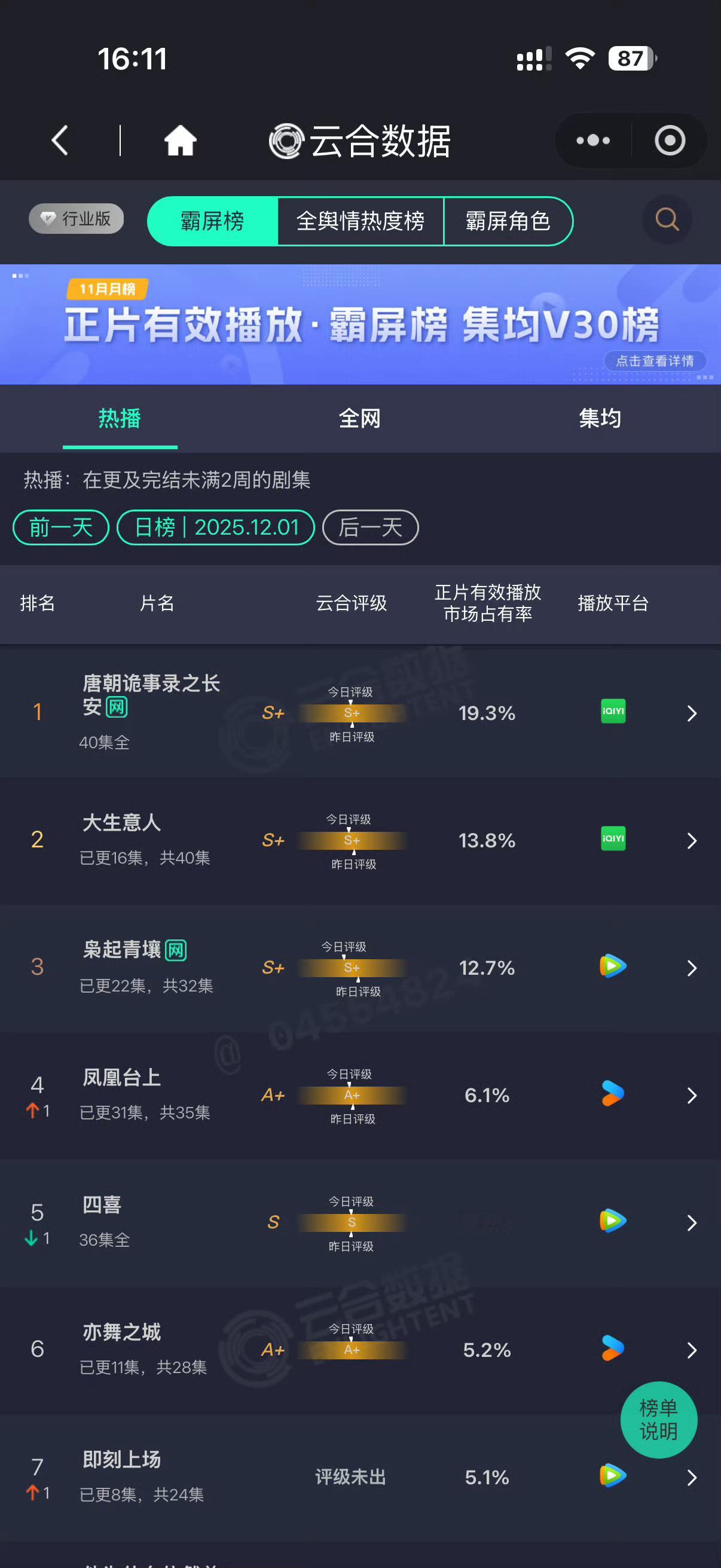 大生意人还是在慢慢爬了些，不过这一波就这样了，，接下来看风雨潮和双轨了。