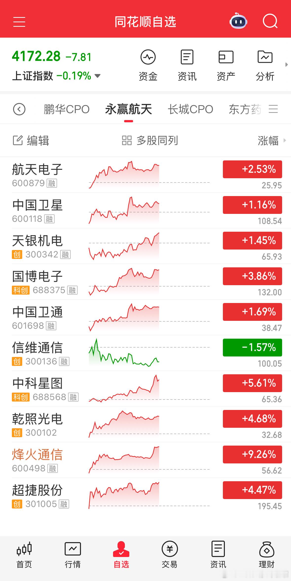 点赞，开启好运爆棚模式。🍀🍀