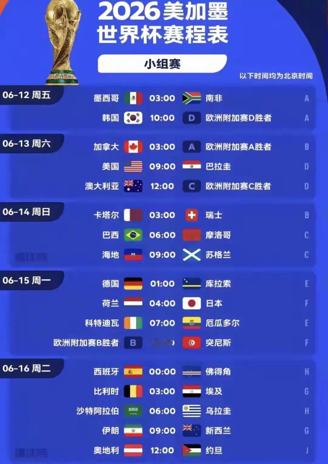 已经破记录了，截至5月3日，央视仍然没有拿下世界杯的转播权。这一届的美加墨世