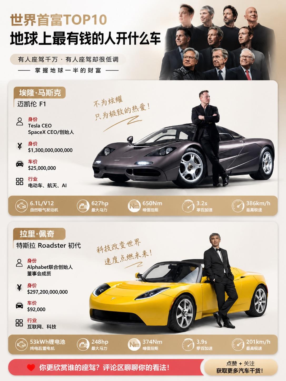 地球上最有钱的10个人，他们出门都开什么车标题：地球上最有钱的10个人，他们出门