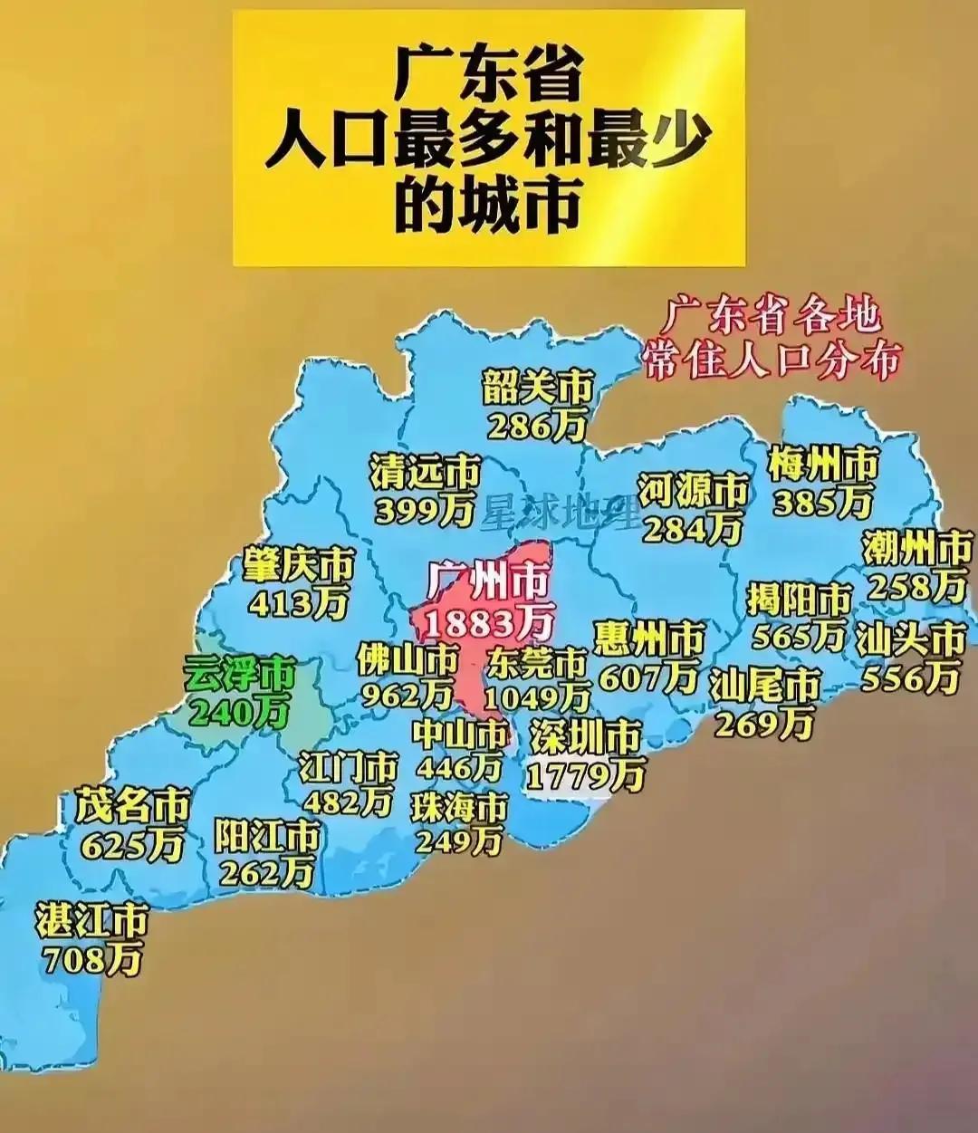 广东这人口发展也太快了，2000年的时候，广东人口还只有8642万，仅比四川多出