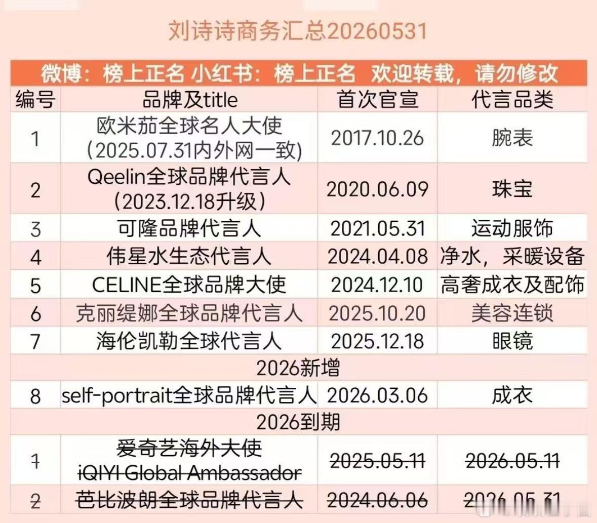 刘亦菲刘诗诗近期代言汇总，你觉得两个人之间存在资源竞争吗刘亦菲刘诗诗代言