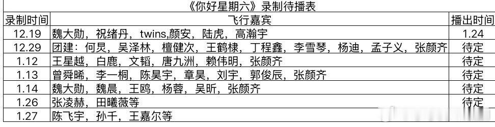 《你好星期六》最新录制待播表你好星期六‖你好星期六