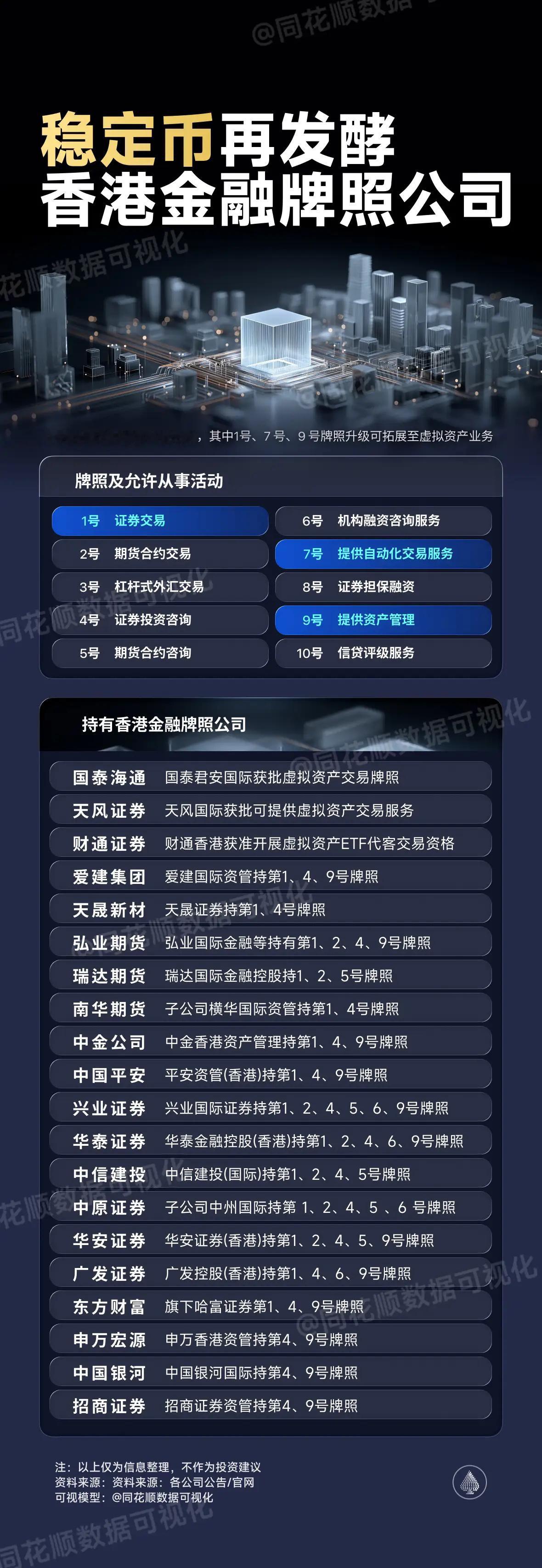 稳定币相关概念持续发酵，盘点香港金融持牌公司。稳定币稳定币概念同花顺数据可视化