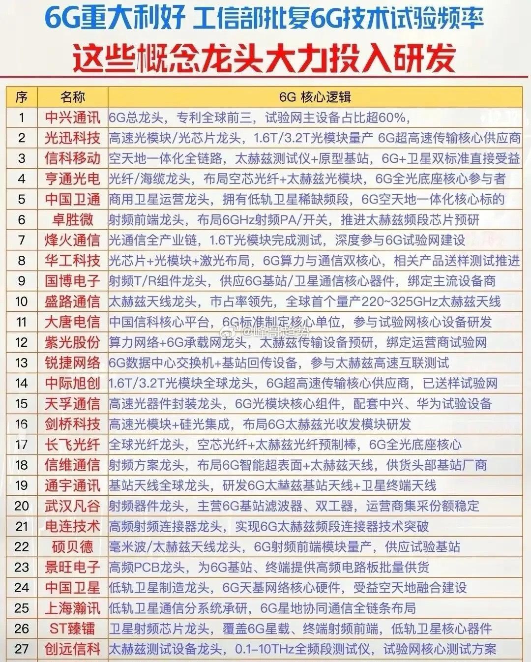 3.8万亿资产利好来袭！锁定未来四年主线！工信部一纸规划，指明五大黄金方向。（附龙头名单）9月7日下