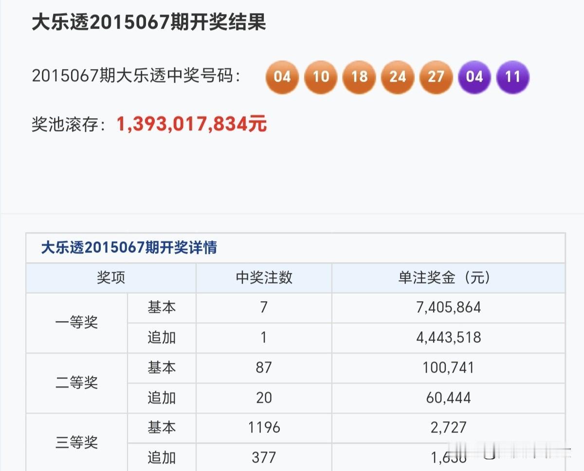 今日随手拍愿我们都能在岁月的淘洗中，留下最结实的东西：一个健康的身体，一颗平静的
