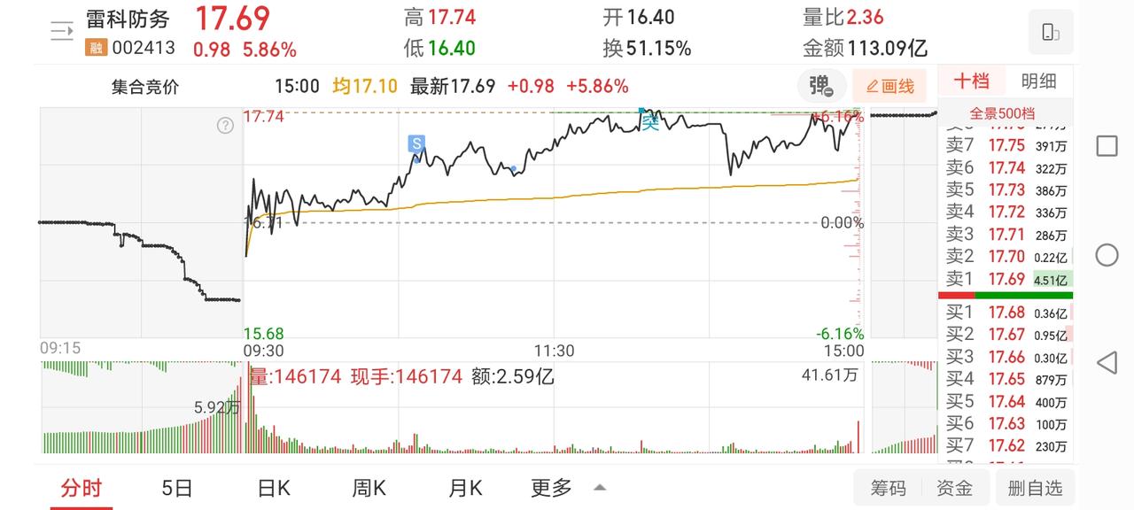 1月8日实盘：雷科最终还是不够格局，三博整体高位撤退，炸板介入国风吃面，打板雪人
