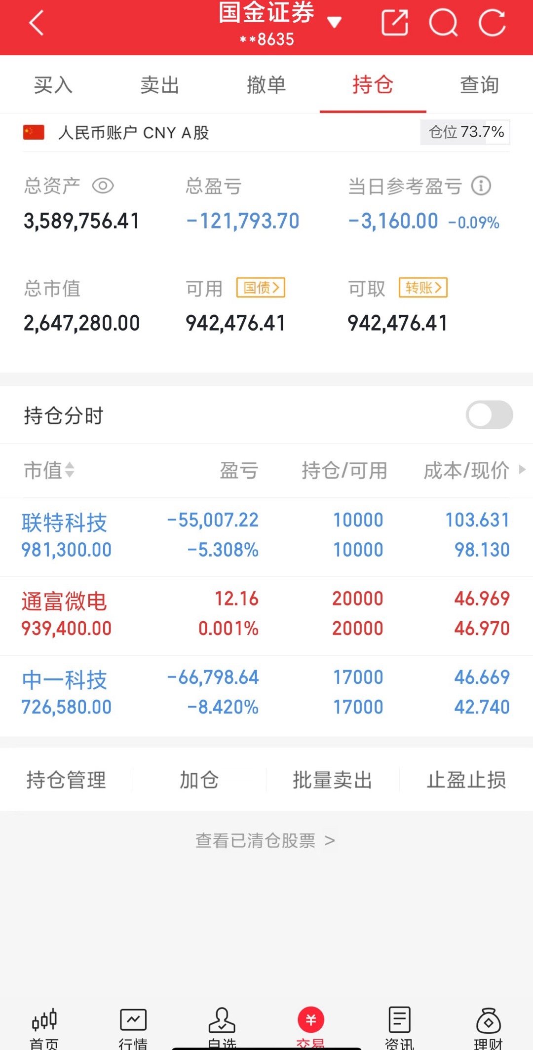 200w本金翻5倍之旅（第70天）收盘了，联特科技、通富微电和中一科技继续拿着，