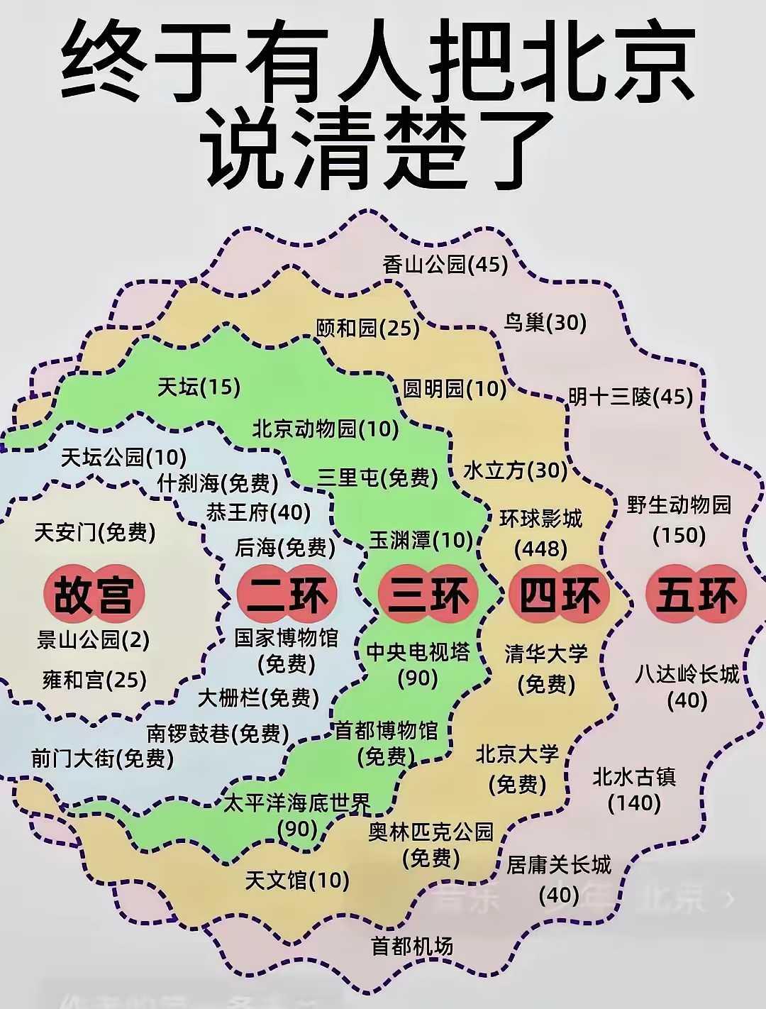 终于有人把北京说清楚了
