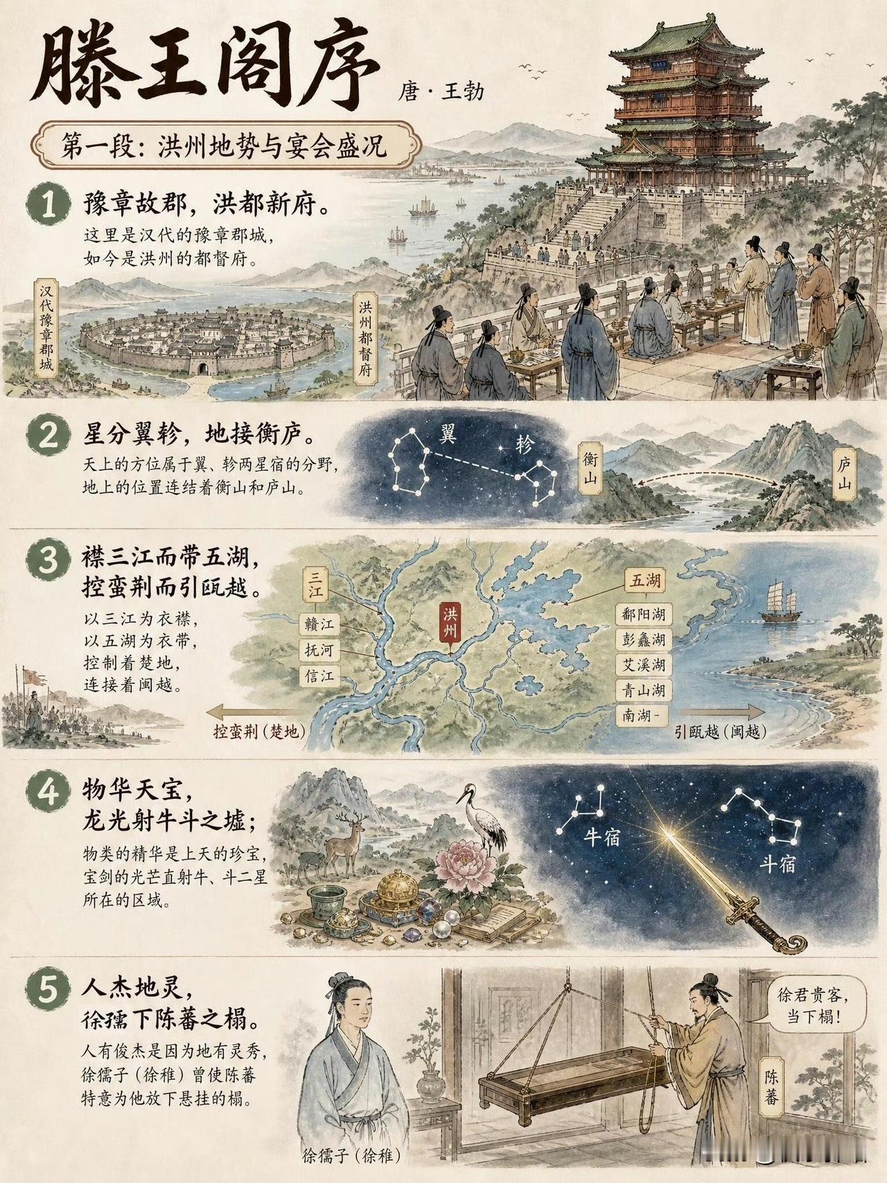 《滕王阁序》这么背是不是就好理解了​​​