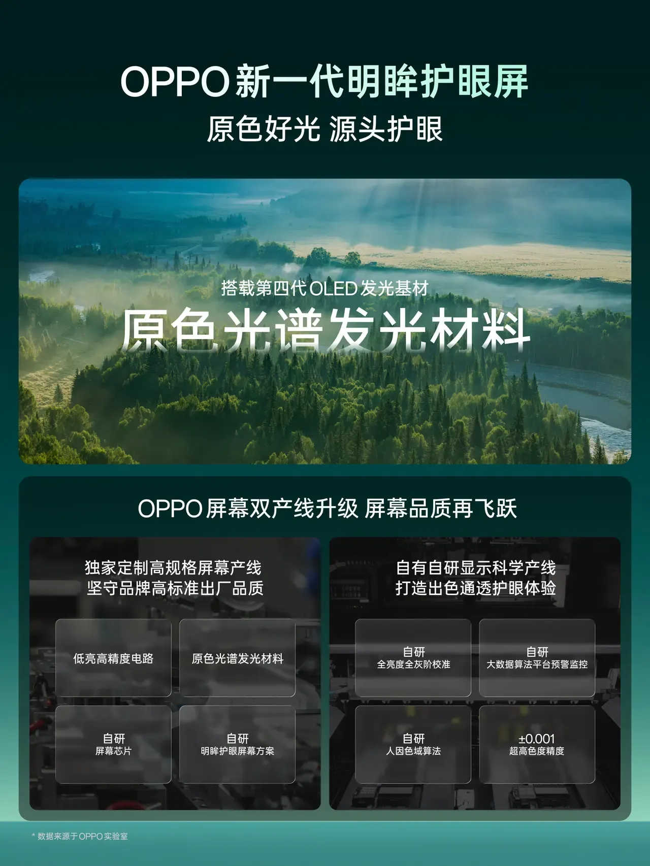 天马正式发布第二代天工屏，这套技术基本就是OPPOFindX10Pro的御用屏幕方案提前揭开面纱。​