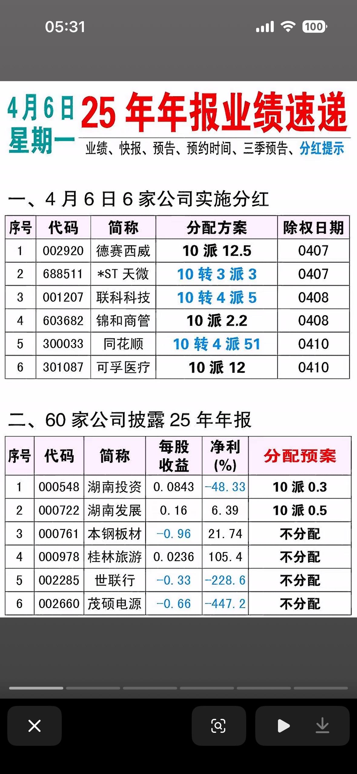 2025年年报揭秘66家公司的25年年报，深度解析！2025年年报里66家公