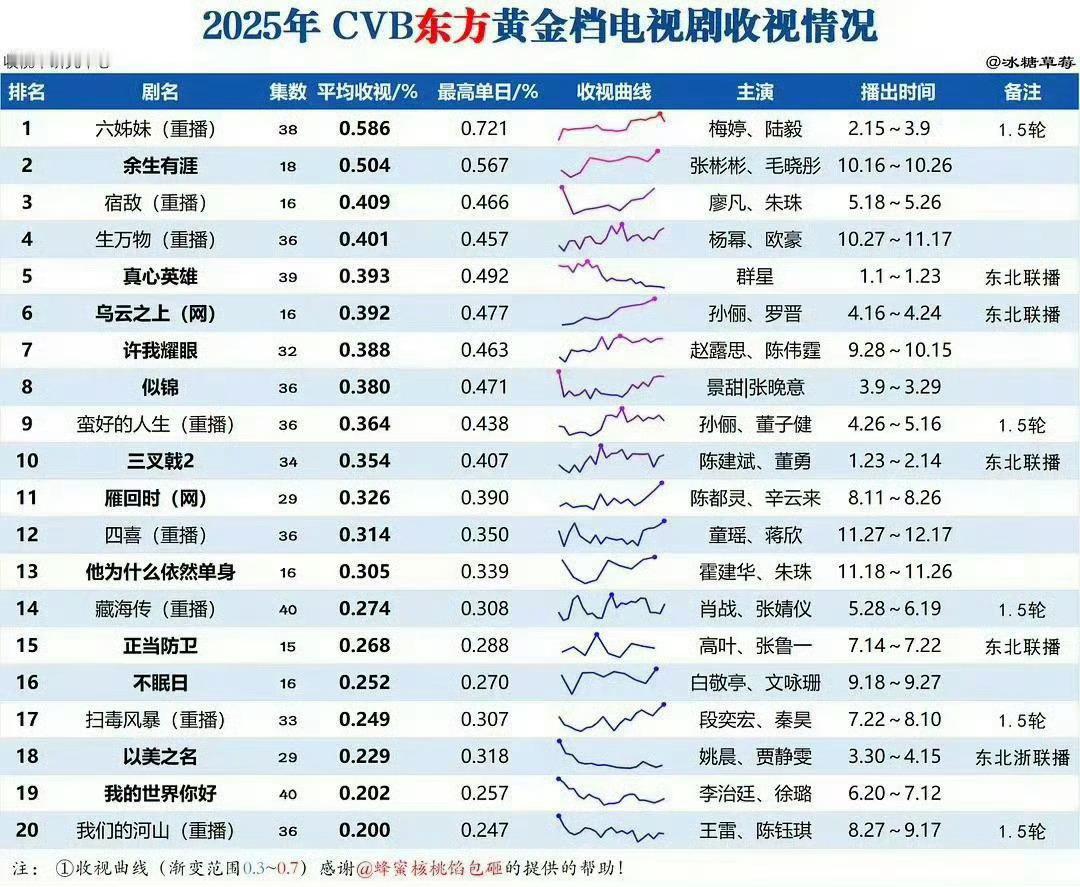 让我们来找找太监传在哪里？