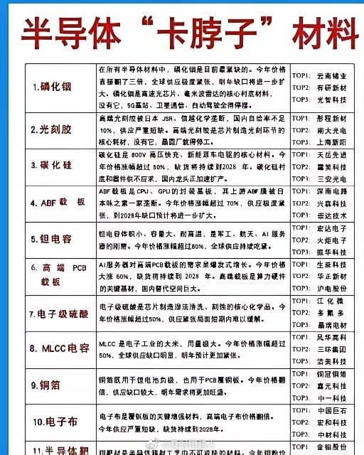 属实。日本在19种半导体材料里拿下14个全球第一，磷化铟、氮化铝、六氟化钨，样