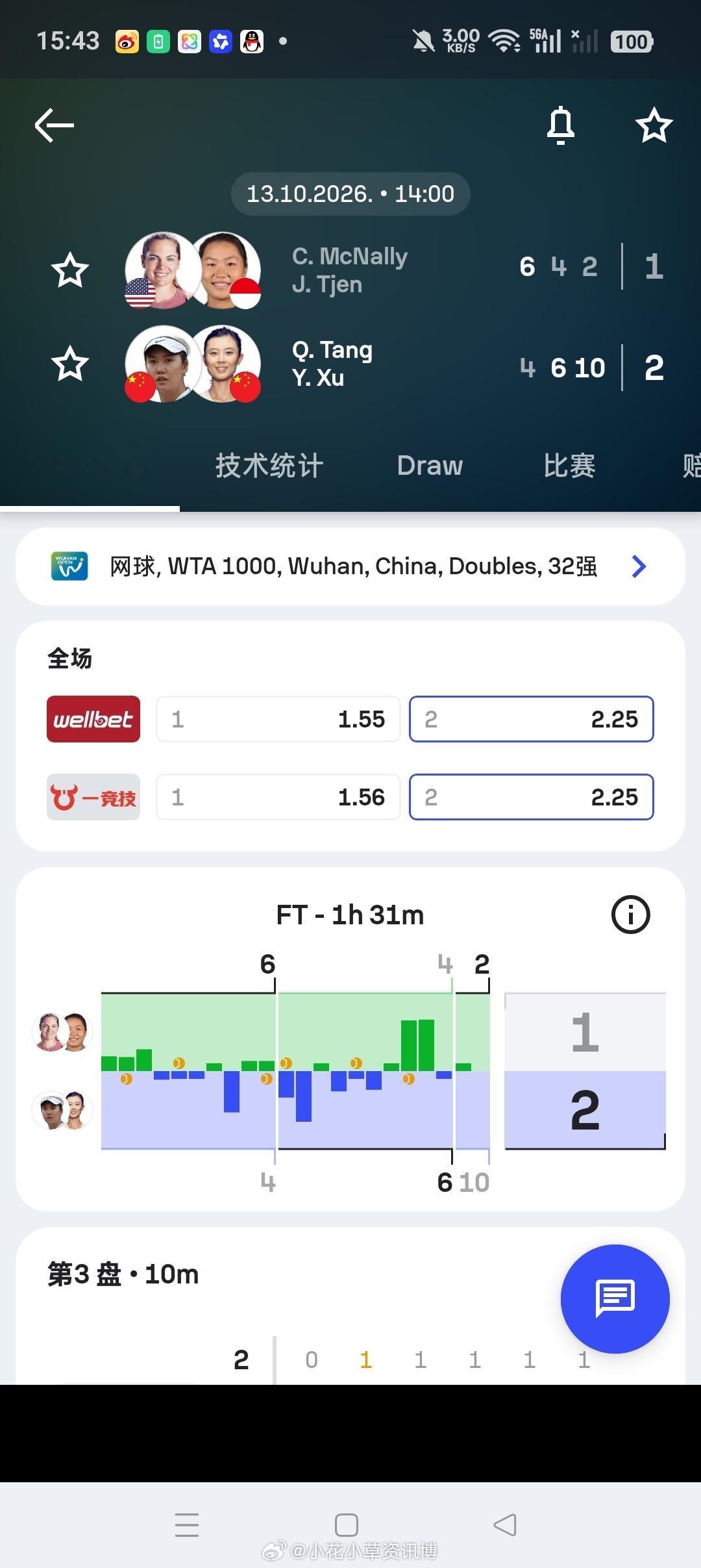 #小花小草资讯##wta#【武网2026】女双第一轮🇨🇳汤千慧/🇨🇳徐一璠4-6/6-4/1