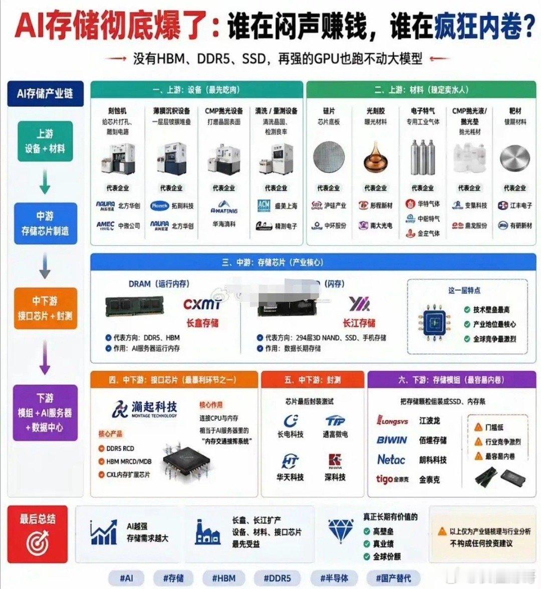 ARM这波大涨，核心就一句话：AI从“烧钱训练”进入“海量推理”时代，x86不够