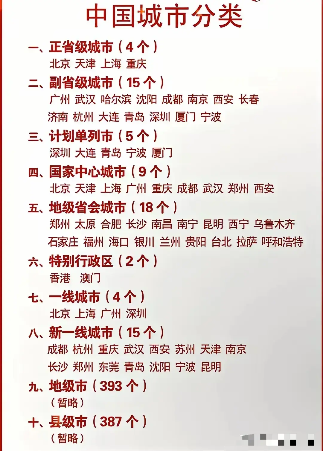 中国城市的分类等级！！！