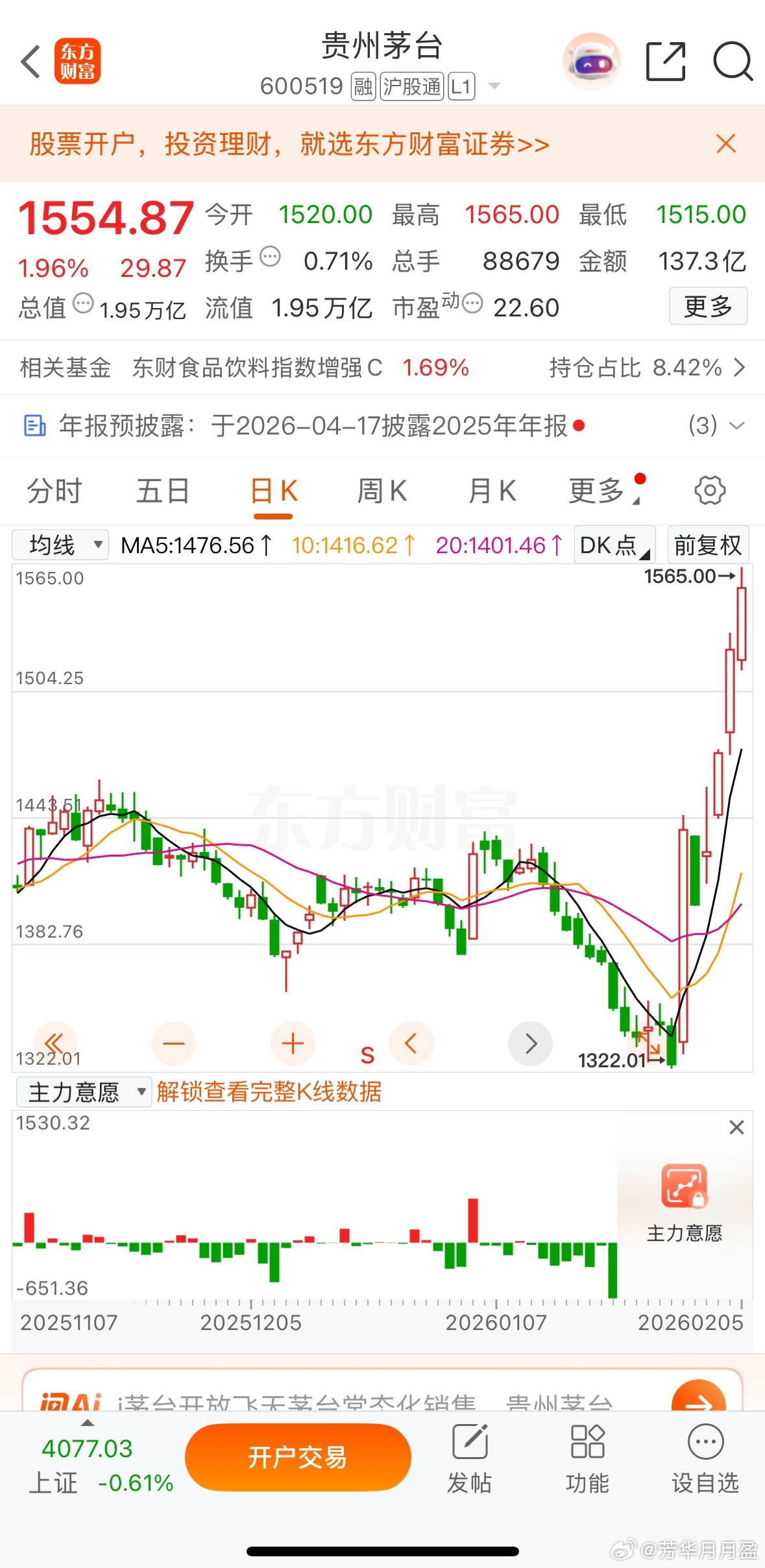 段永平笑到最后！茅台四连涨，价值投资赢麻了!一支穿阳箭之后，茅台四连涨站稳154