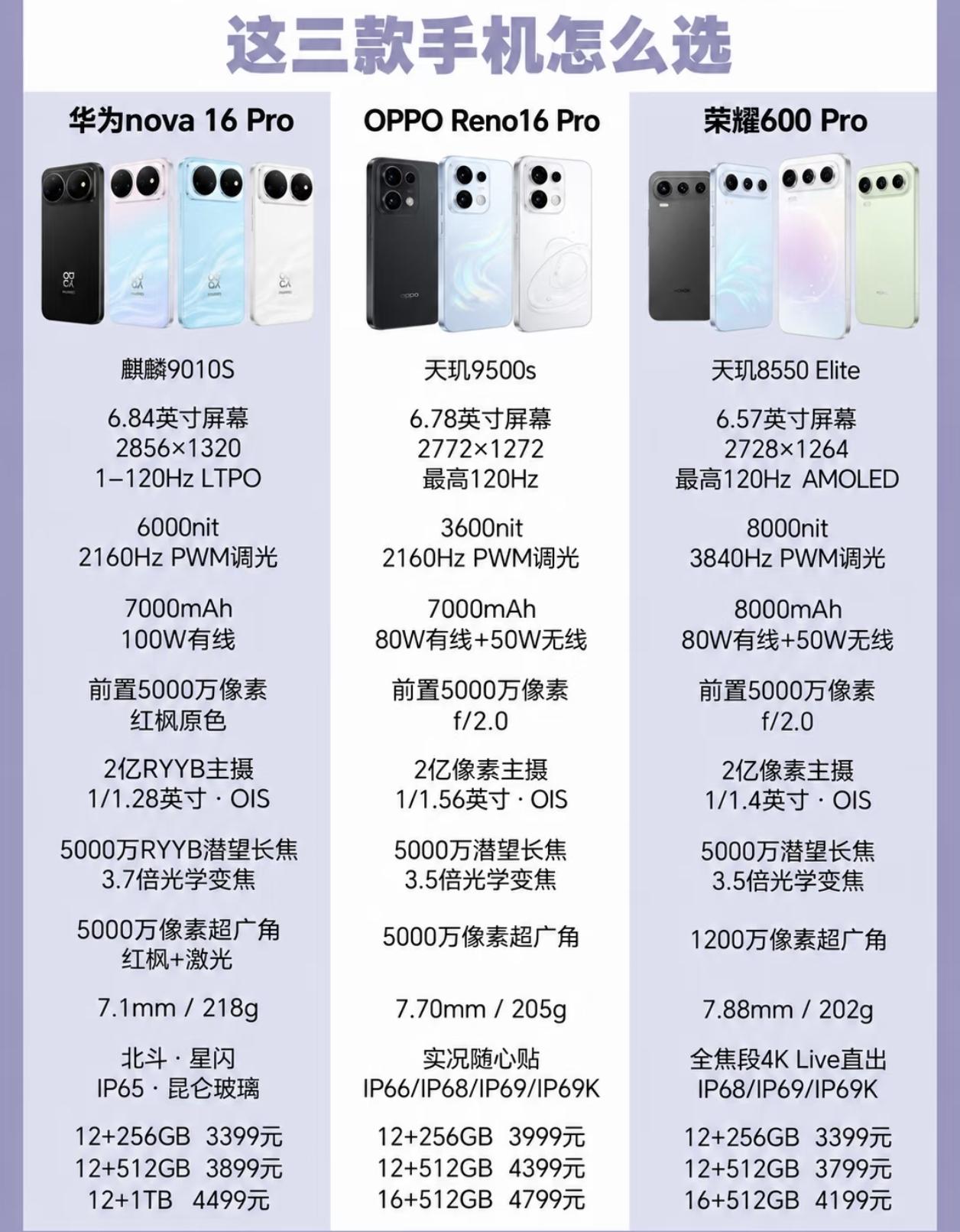 这三款中端机如何选？或许这三款手机确实让很多人会纠结，如果必须选一款的话荣耀