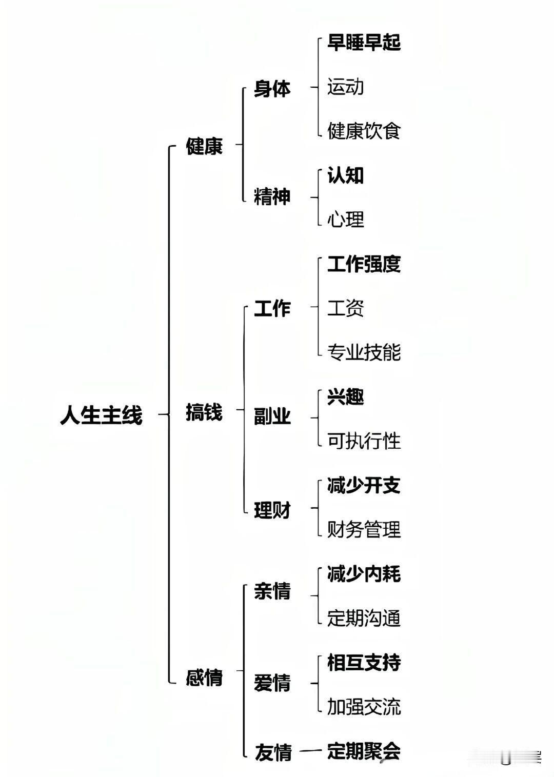 人失败往往并非困于难题本身，而是囿于狭隘的认知视角。若长久困在委屈的情绪里，看待