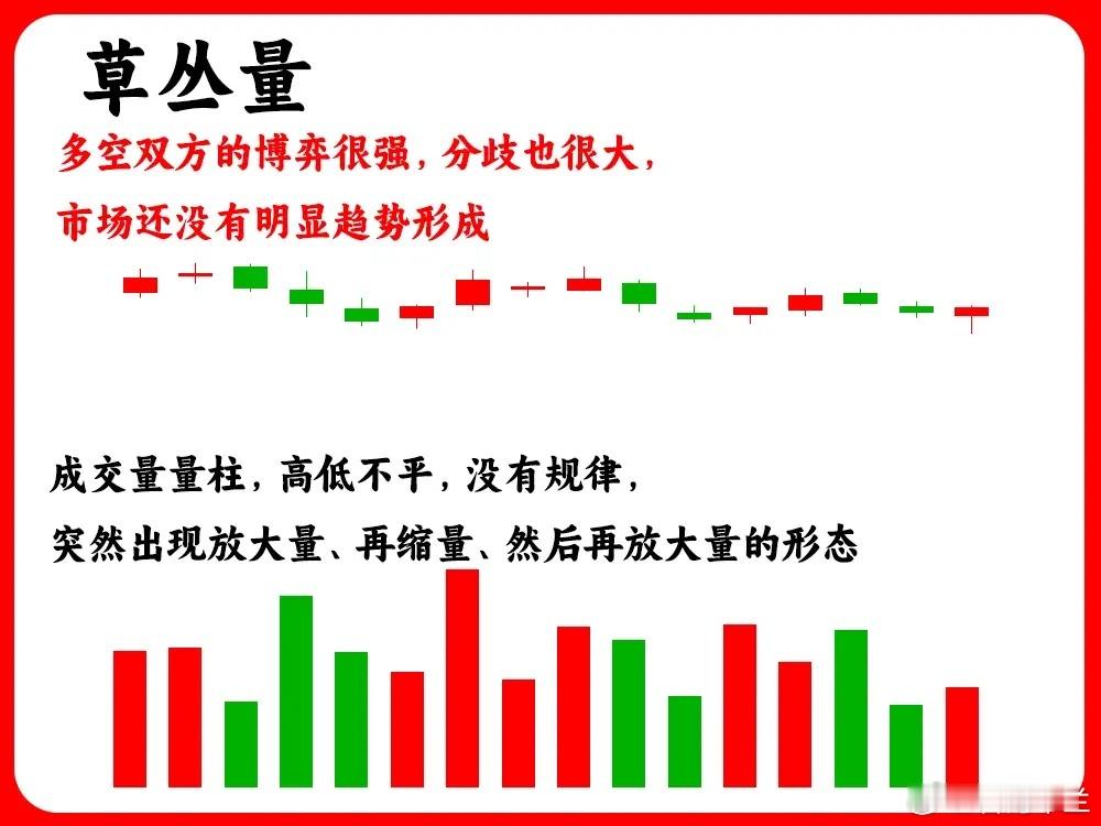 今天讲讲核心的东西！看盘要怎么看？攻击量、双凹洞量是什么意思？如果你对成交量还处